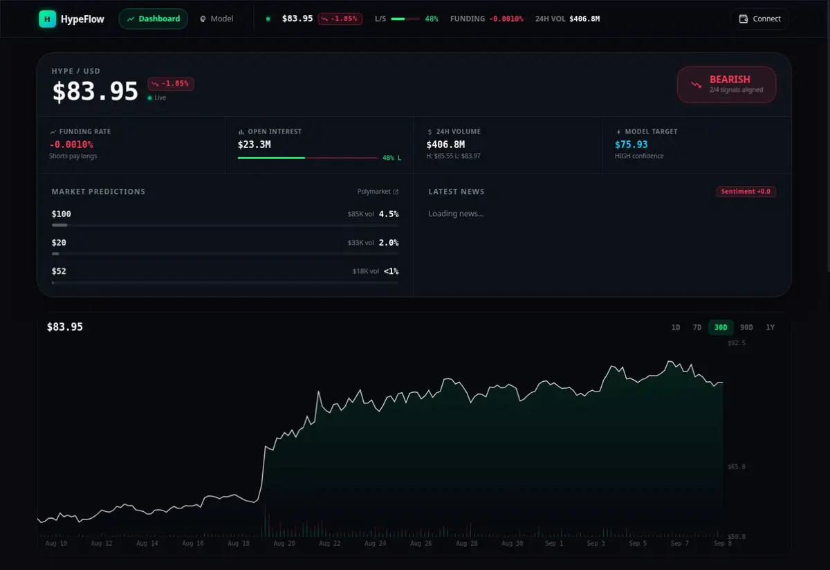Screenshot of hypeprice.fun captured from the live product