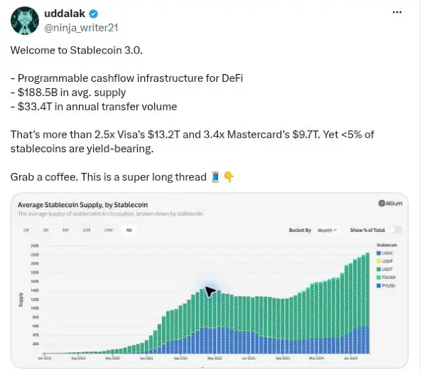 Stablecoin research and original supply chart